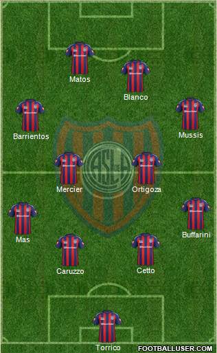 San Lorenzo de Almagro Formation 2015