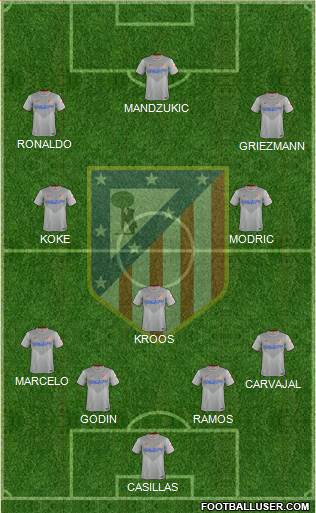 C. Atlético Madrid S.A.D. Formation 2015