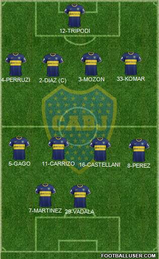 Boca Juniors Formation 2015