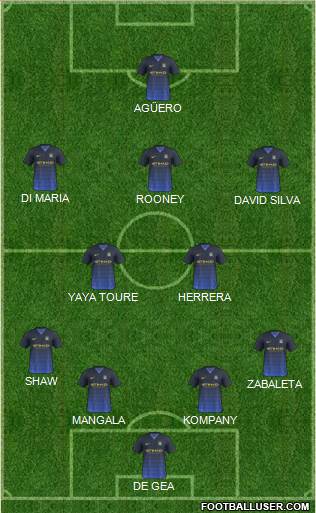 Manchester City Formation 2015