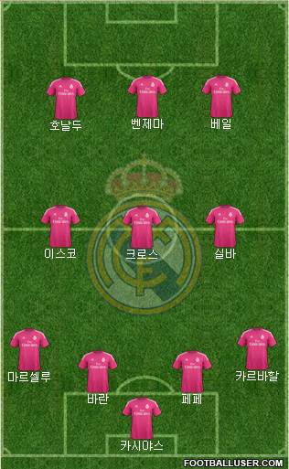 Real Madrid C.F. Formation 2015