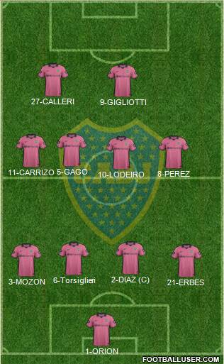 Boca Juniors Formation 2015