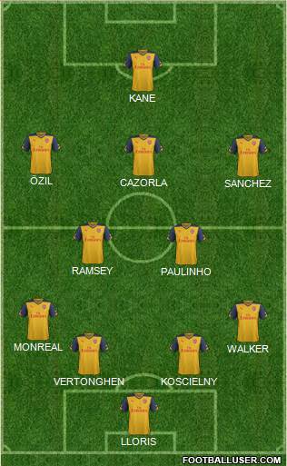 Arsenal Formation 2015