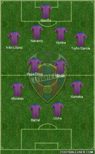 Levante U.D., S.A.D. Formation 2015