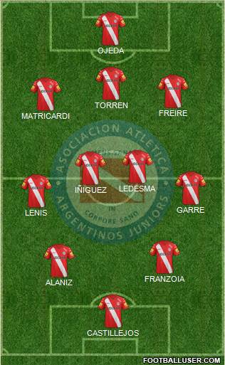 Argentinos Juniors Formation 2015