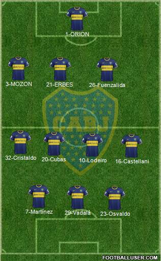 Boca Juniors Formation 2015