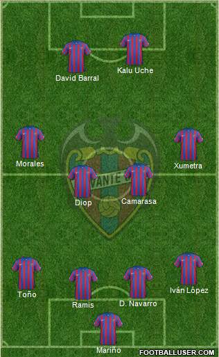 Levante U.D., S.A.D. Formation 2015