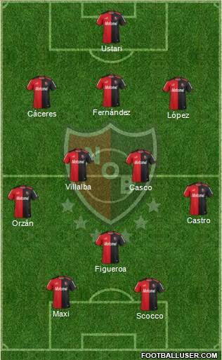 Newell's Old Boys Formation 2015