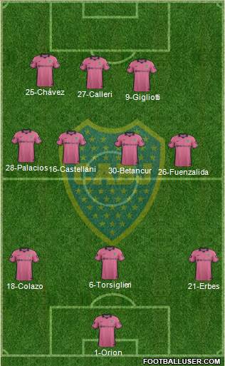Boca Juniors Formation 2015