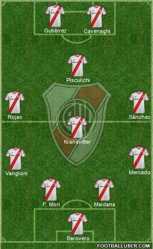 River Plate Formation 2015