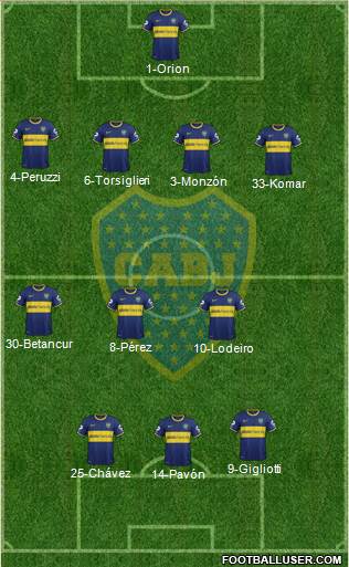 Boca Juniors Formation 2015