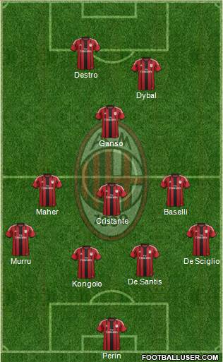 A.C. Milan Formation 2015