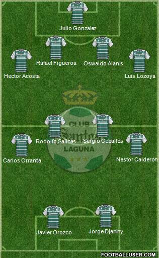 Club Deportivo Santos Laguna Formation 2015