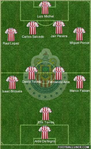 Club Guadalajara Formation 2015