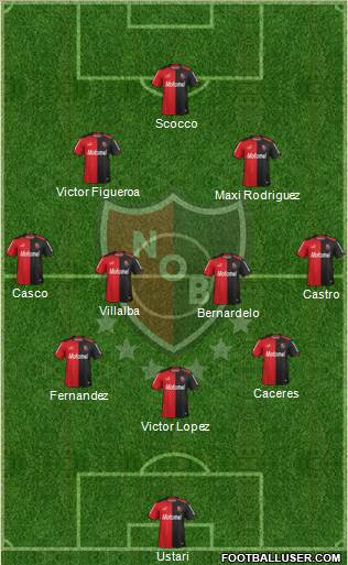 Newell's Old Boys Formation 2015