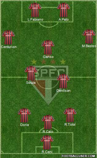 São Paulo FC Formation 2015