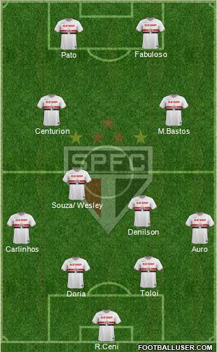 São Paulo FC Formation 2015