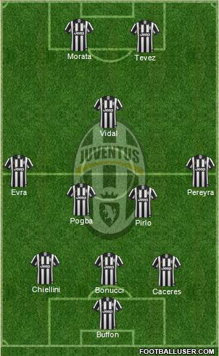 Juventus Formation 2015
