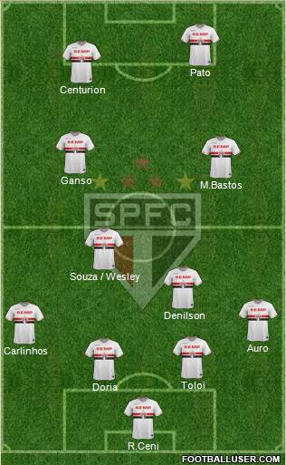 São Paulo FC Formation 2015