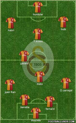 Galatasaray SK Formation 2015