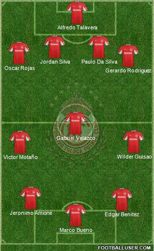 Deportivo Toluca Formation 2015