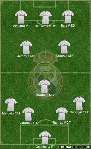Real Madrid C.F. Formation 2015