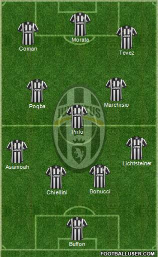 Juventus Formation 2015