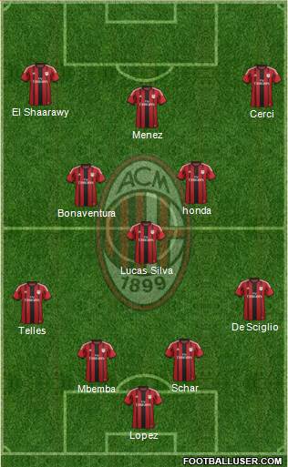 A.C. Milan Formation 2015