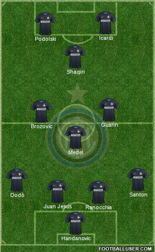 F.C. Internazionale Formation 2015