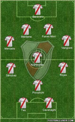 River Plate Formation 2015