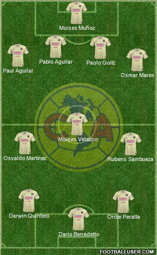 Club de Fútbol América Formation 2015