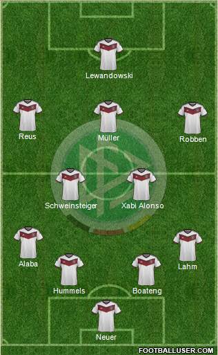 Germany Formation 2015