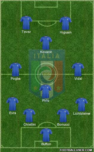 Italy Formation 2015