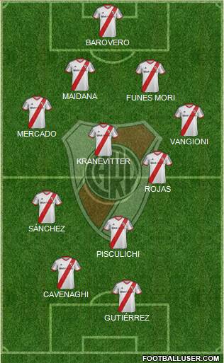 River Plate Formation 2015