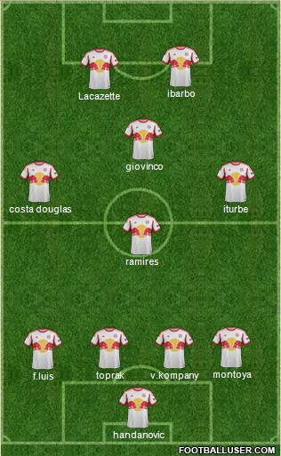 New York Red Bulls Formation 2015