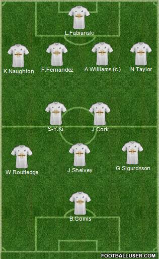 Swansea City Formation 2015