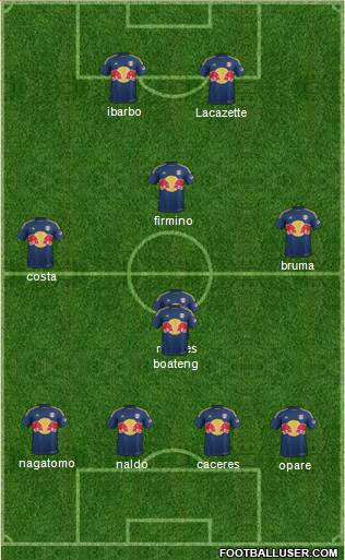 New York Red Bulls Formation 2015