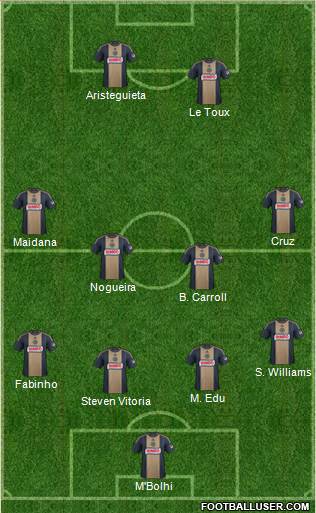 Philadelphia Union Formation 2015