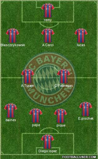 FC Bayern München Formation 2015