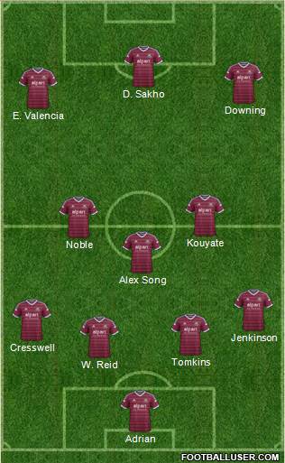 West Ham United Formation 2015