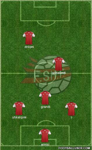 Albania Formation 2015
