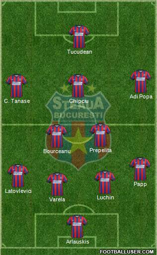FC Steaua Bucharest Formation 2015