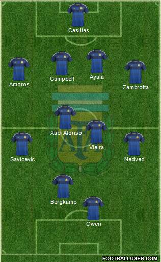 Argentina Formation 2015