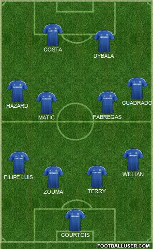 Chelsea Formation 2015