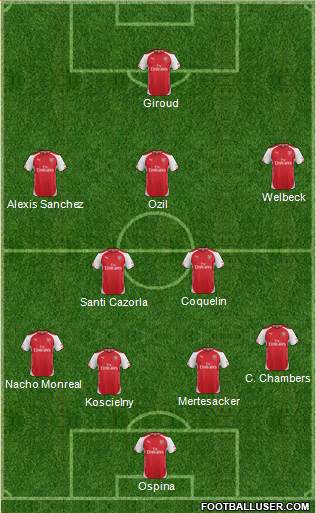Arsenal Formation 2015