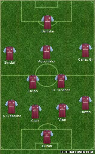 Aston Villa Formation 2015