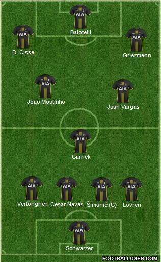 Tottenham Hotspur Formation 2015