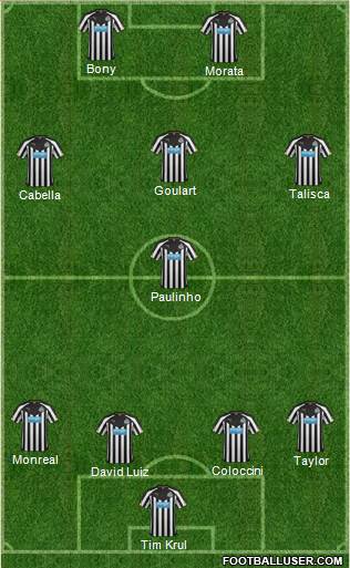 Newcastle United Formation 2015