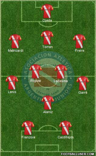 Argentinos Juniors Formation 2015