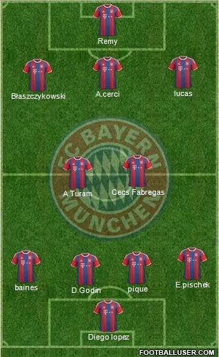 FC Bayern München Formation 2015